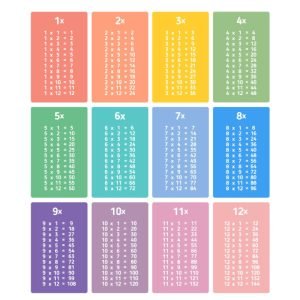 Multiplication Table