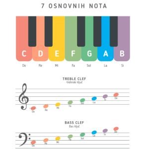 Music Notes Educational Poster