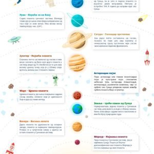 Solar system
